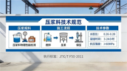 解放本地工厂讲解：说一遍公路压浆料和铁路压浆料的区别